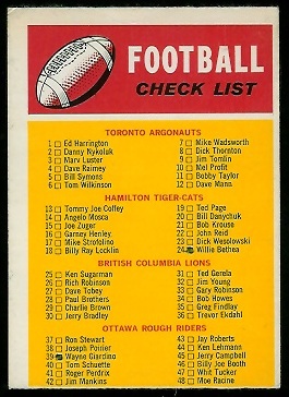 Checklist - 1970 O-Pee-Chee CFL #110 - vg